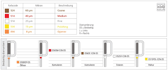 Piłki dwustronne do stripingu CENTRAL OSSetCEN02/6   sztuk 6 NOWOŚĆ! (kaseta osobno)