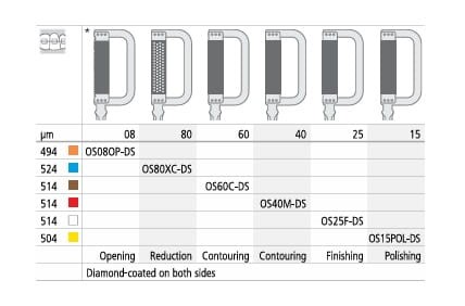 Paski dwustronne do stripingu zestaw OSSet02L/6  sztuk 6