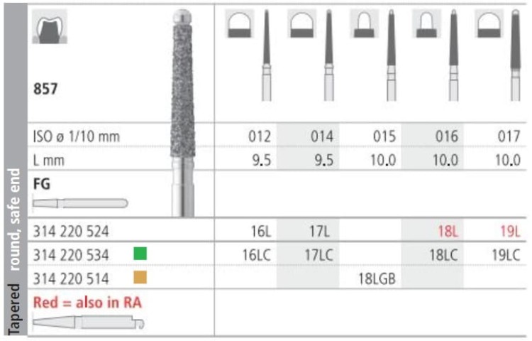 Wiertło diamentowe INTENSIV FG 17L /3szt.