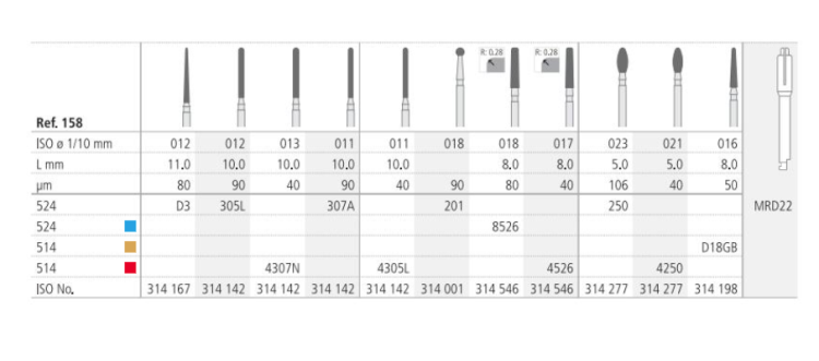 Wiertła do preparacji pod mosty, korony, wypełnienia typu inlay/onlay  Nr 158
