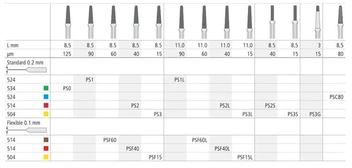 Pilnik oscylacyjny Proxoshape PS2L - długi, nasyp 40 mq, 1szt