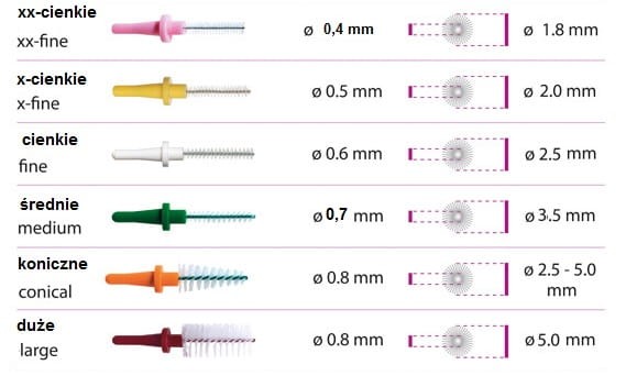 Szczotki do przestrzeni międzyzębowych mix I-PROX L 6 szt.